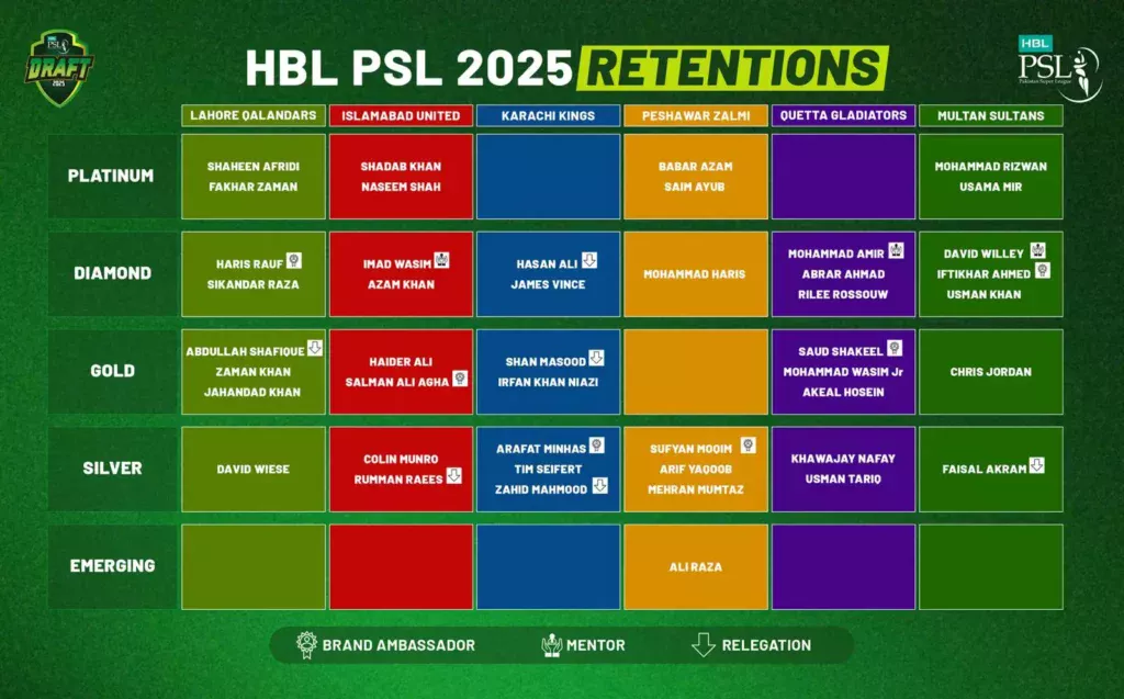 PSL 10 Draft Retentions